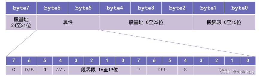 段式内存管理VS页式内存管理