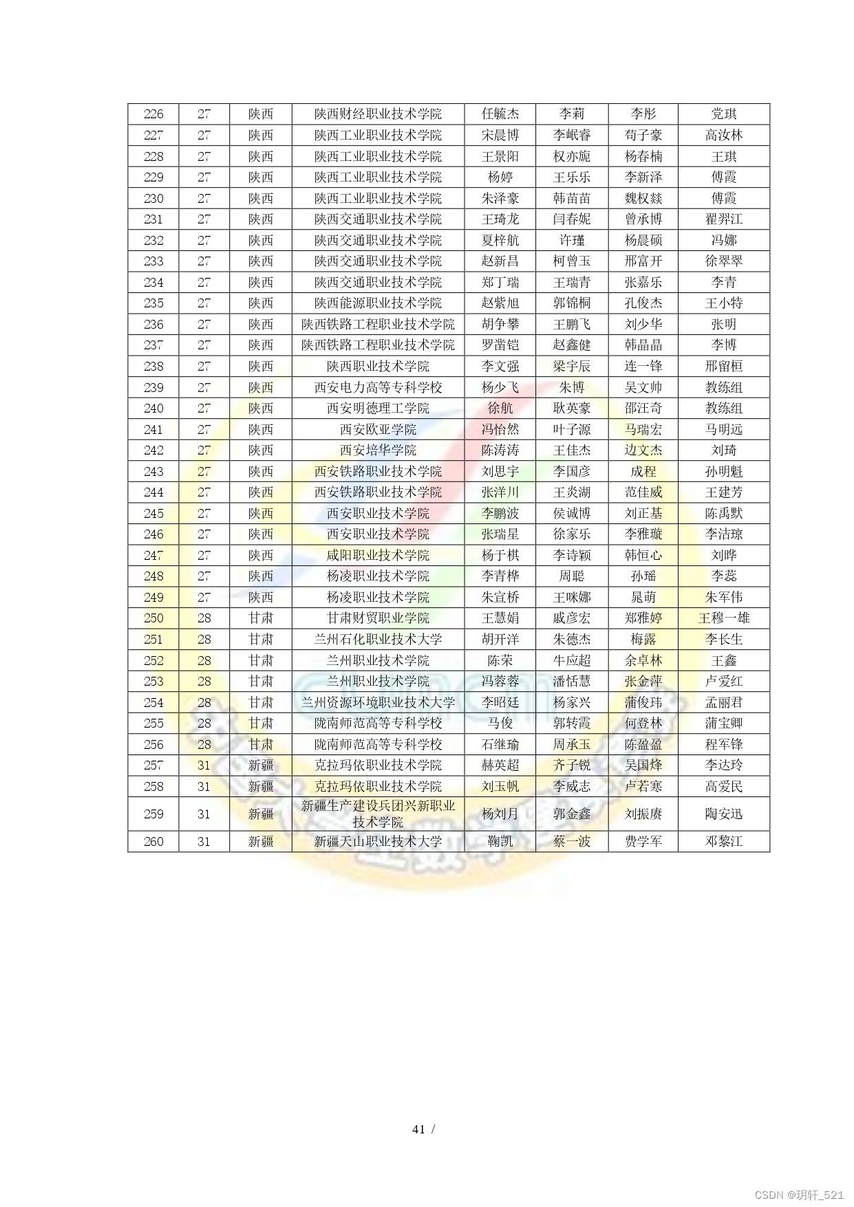 2023 年高教社杯全国大学生数学建模竞赛获奖名单（初稿）公示