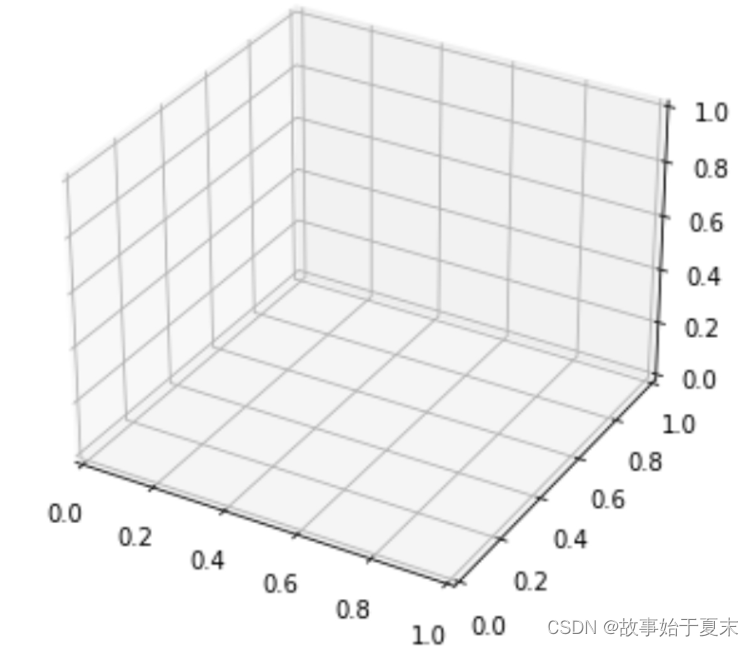 <span style='color:red;'>使用</span><span style='color:red;'>matplotlib</span><span style='color:red;'>绘制</span>3D<span style='color:red;'>图表</span>和统计地图