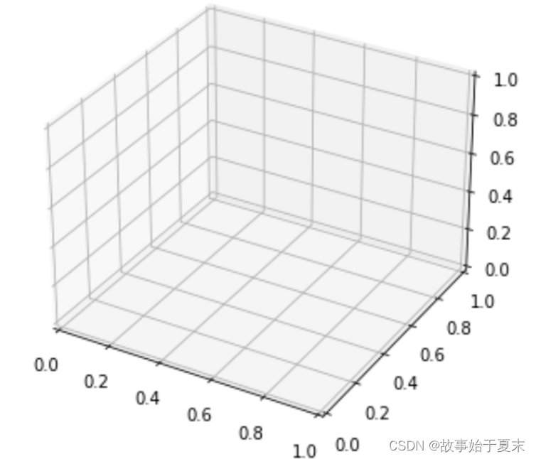 使用matplotlib绘制3D图表和统计地图