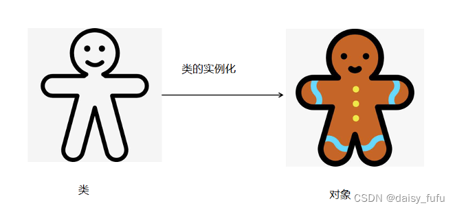 什么是类的实例化？实例化是如何实现的？「建议收藏」