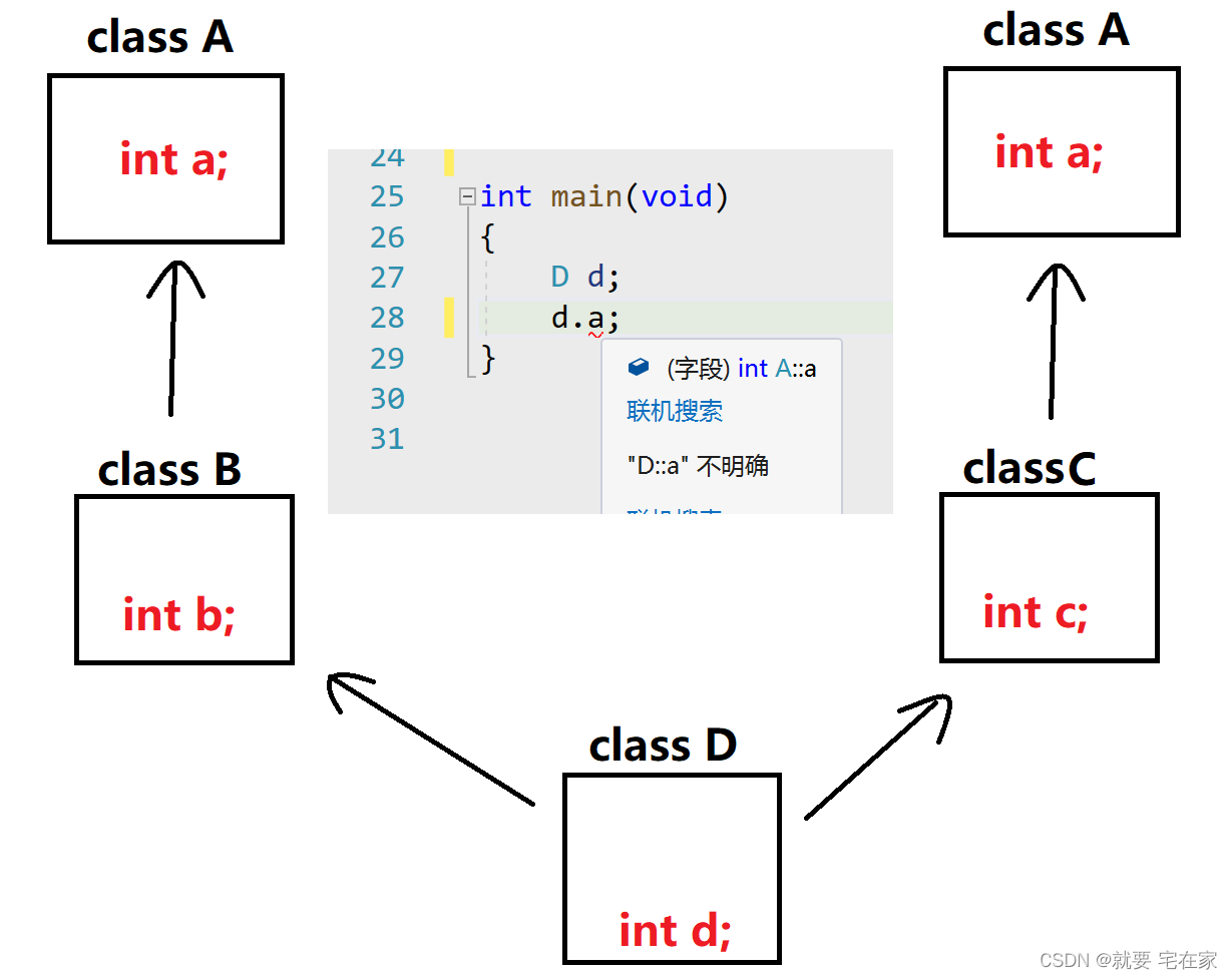 C++语法——详解虚继承[通俗易懂]