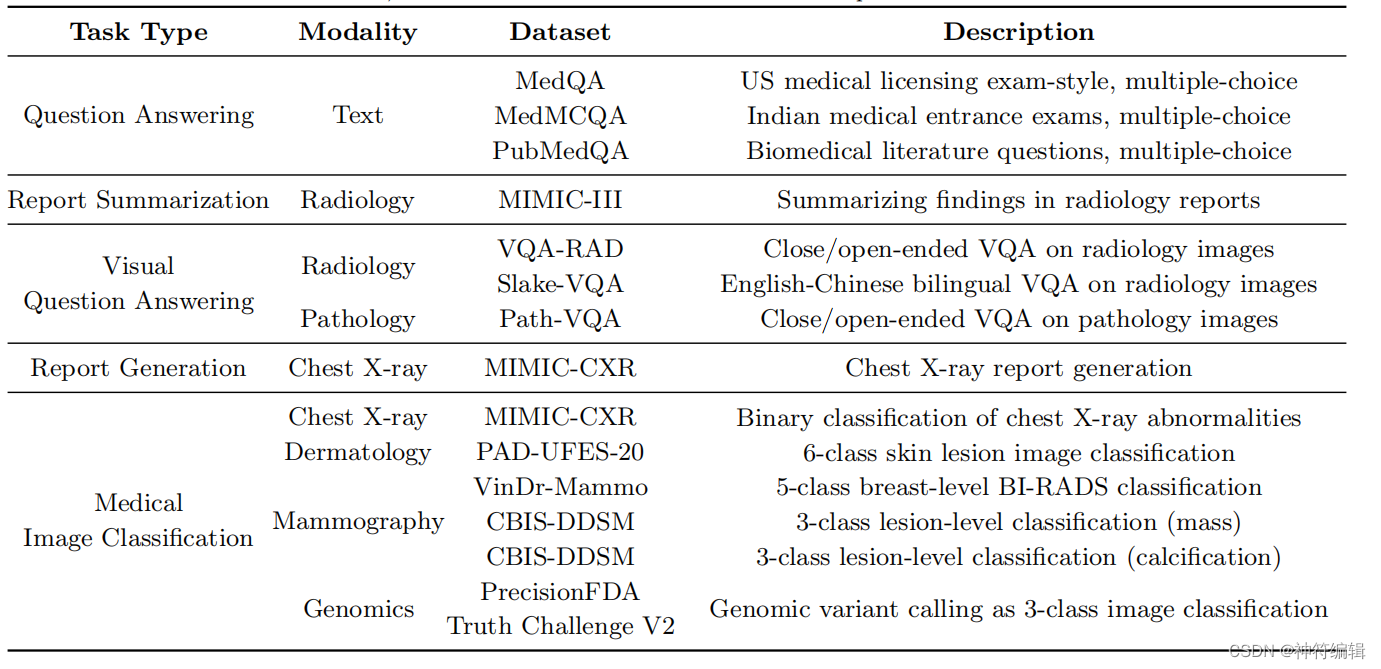 Med-PaLM M走向通用医学AI（2023+Towards Generalist Biomedical AI）