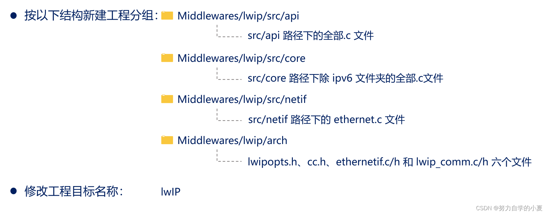 工程新建分组