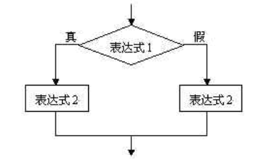 Python中的三目(元)运算符