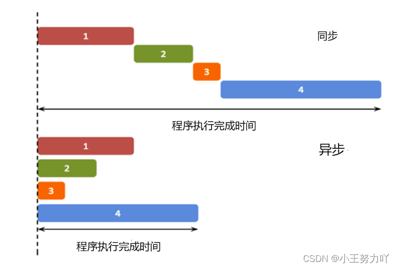 JavaScript 异步编程