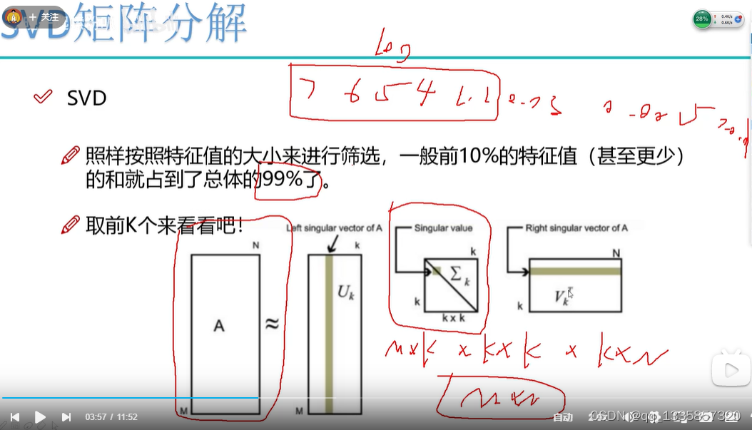 线性代数基础----矩阵