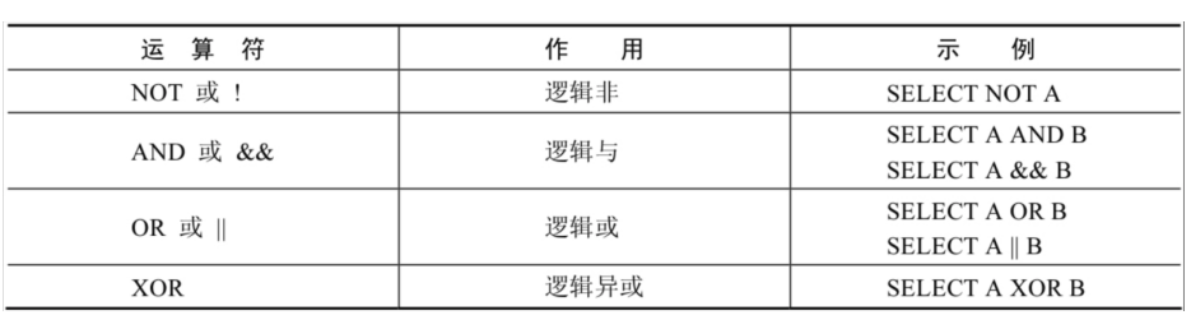 [外链图片转存失败,源站可能有防盗链机制,建议将图片保存下来直接上传(img-8uErjNPC-1660883620263)(MySQL基础篇.assets/image-20220531195405333.png)]