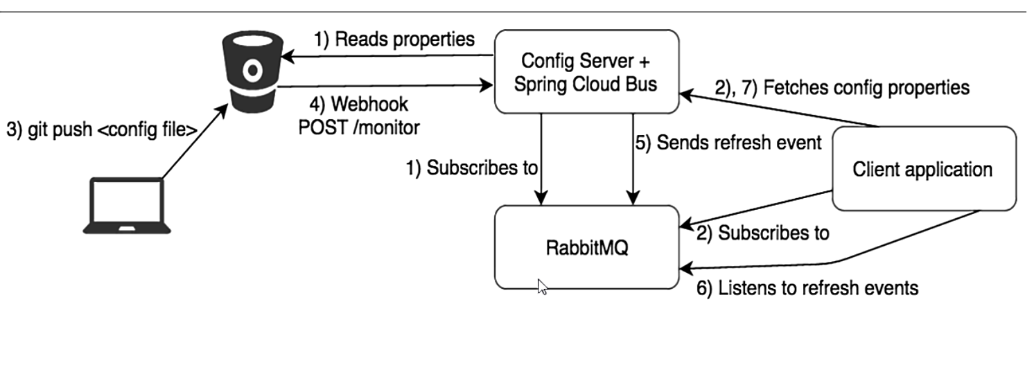 [外链图片转存失败,源站可能有防盗链机制,建议将图片保存下来直接上传(img-G4Nc4ALQ-1631301794505)(springcloud.assets/image-20210911014053498.png)]