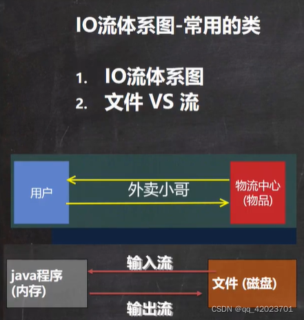 - [外链图片转存失败,源站可能有防盗链机制,建议将图片保存下来直接上传(img-PlxhtOfe-1638262170755)(C:\Users\Administrator\AppData\Roaming\Typora\typora-user-images\1635900281501.png)]