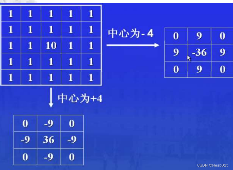 灰度变换  几种常见的空间滤波，例如均值、中值滤波（数字图像处理概念 P3）