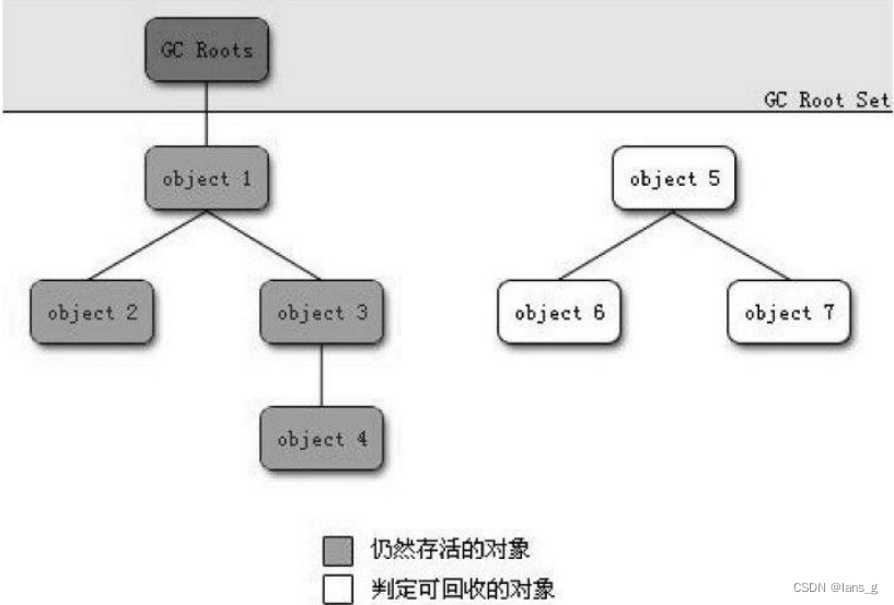 [外链图片转存失败,源站可能有防盗链机制,建议将图片保存下来直接上传(img-mxT1kf1l-1660202584110)(E:/Blog/lansg/source/img/image-20220810170644475.png)]