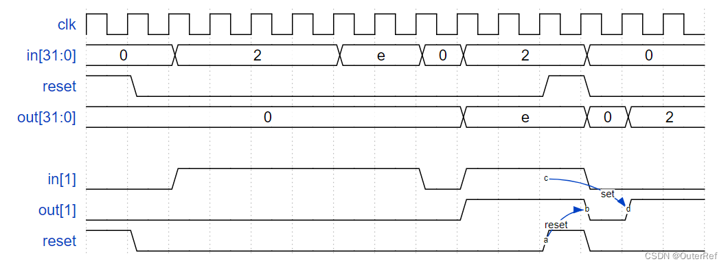 example waveform