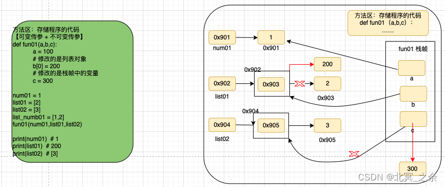 python 里变量内存图_python内存图-CSDN博客