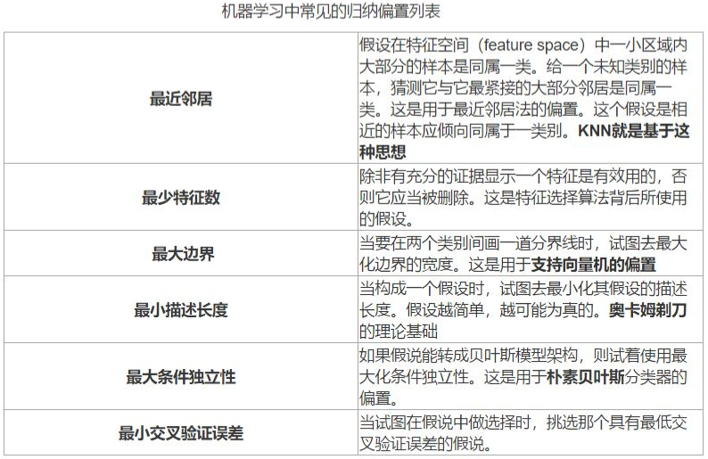 【机器学习】浅谈 归纳偏置 (Inductive Bias)[亲测有效]