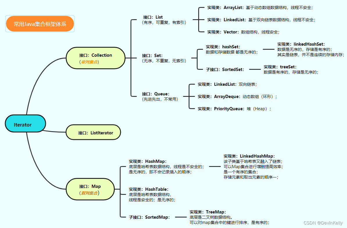 【Java 集合】常用的Java集合框架体系详解（134）