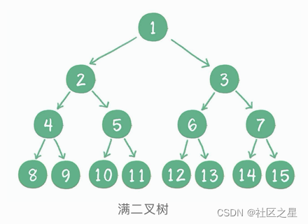 树是怎么做的详细讲解 watermark,type_d3F5LXplbmhlaQ,shadow_50,text_Q1NETiBA56S-5Yy65LmL5pif,size_15,color_FFFFFF,t_70,g_se,x_16