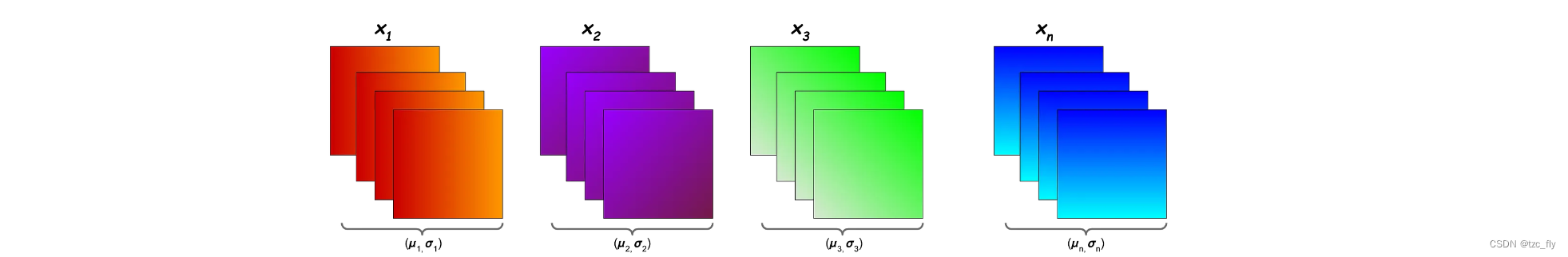 fig-sp3