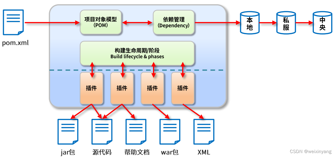 请添加图片描述