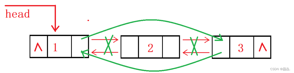 【数据结构】线性表