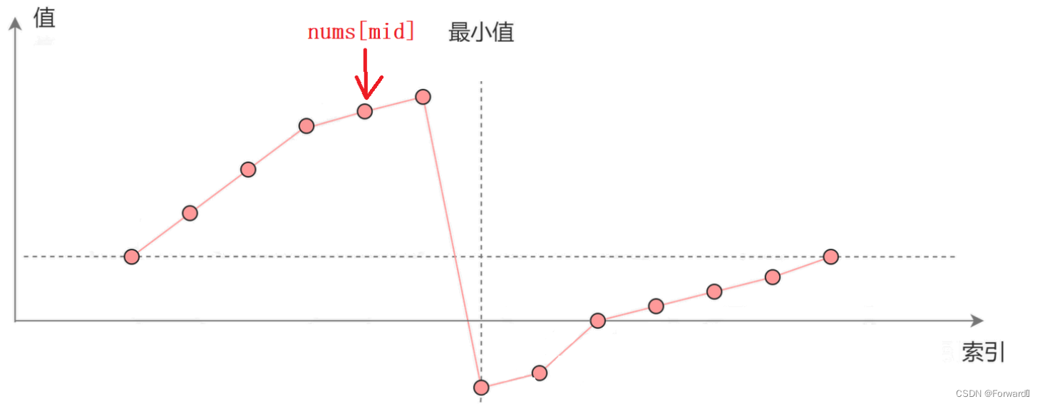 [外链图片转存失败,源站可能有防盗链机制,建议将图片保存下来直接上传(img-BqDwQvNv-1691849612604)(C:\Users\HUASHUO\AppData\Roaming\Typora\typora-user-images\image-20230812220508295.png)]