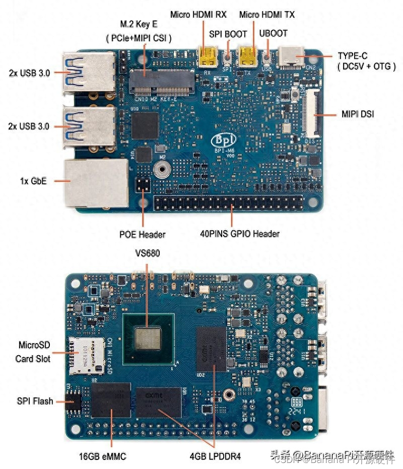 Banana Pi 开源社区发布BPI-M6开源硬件开发板，支持6.75TOPs算力