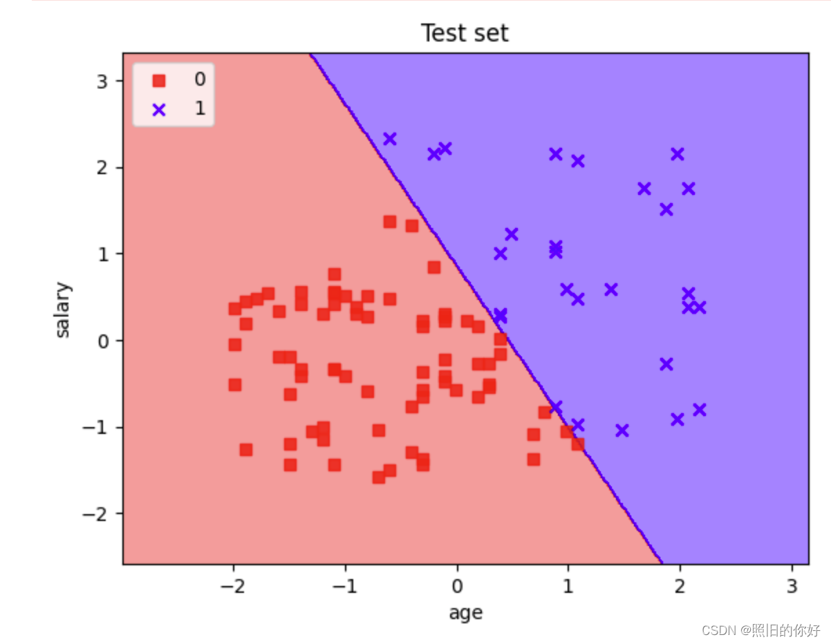 [github-100天机器学习]day4+5+6 Logistic regression