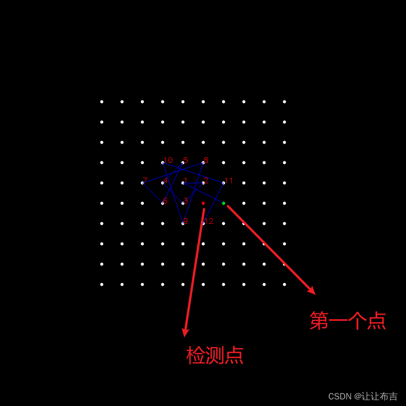 3D点云处理：边缘检测_3 Novel algorithms for 3D surface point cloud boundary detection