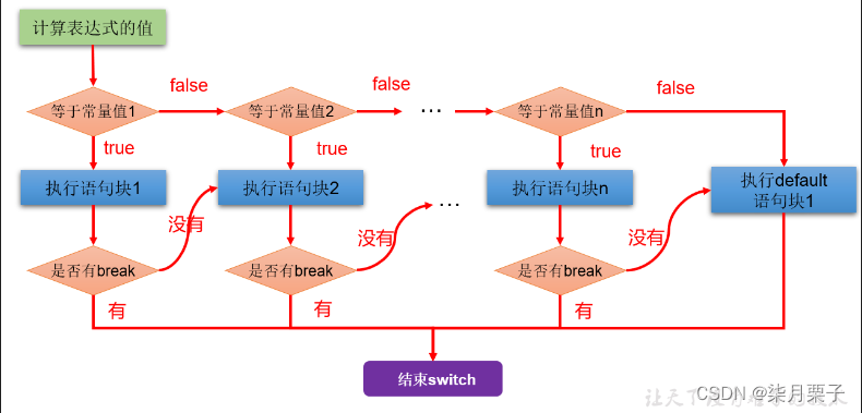 [外链图片转存失败,源站可能有防盗链机制,建议将图片保存下来直接上传(img-TFqX7795-1692347293742)(images/image-20220514101841710.png)]