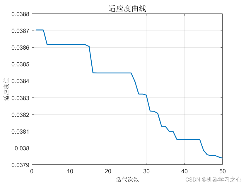 时序预测 | Matlab实现INFO-ELM向量加权算法优化极限学习机时间序列预测