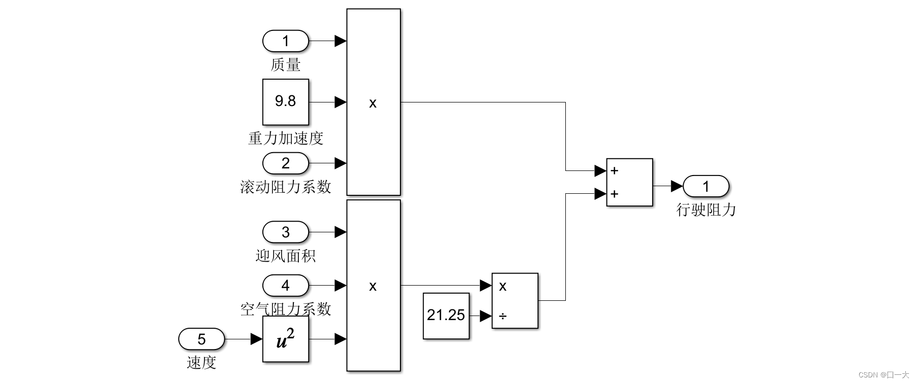 计算行驶阻力