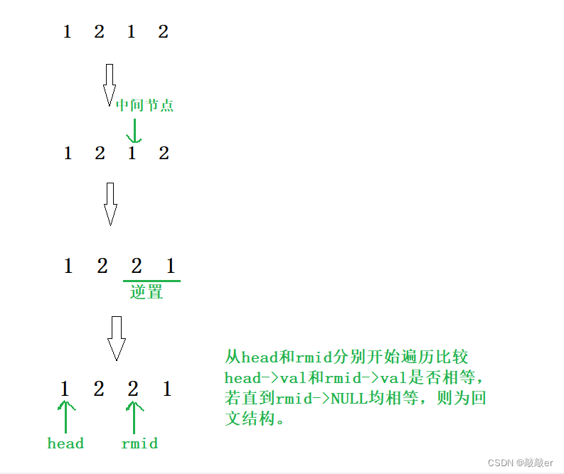 [LeetCode]-链表中倒数第k个结点-CM11 链表分割-LCR 027. 回文链表