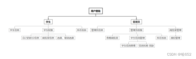 图书馆预约座位系统的设计与实现