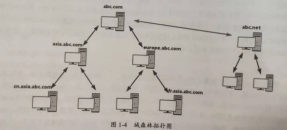 [外链图片转存失败,源站可能有防盗链机制,建议将图片保存下来直接上传(img-ism9aP7L-1639819914783)(C:\Users\Administrator\Desktop\拈花倾城\images\944f400ed790c5756a56680ffe3f2ef.jpg)]