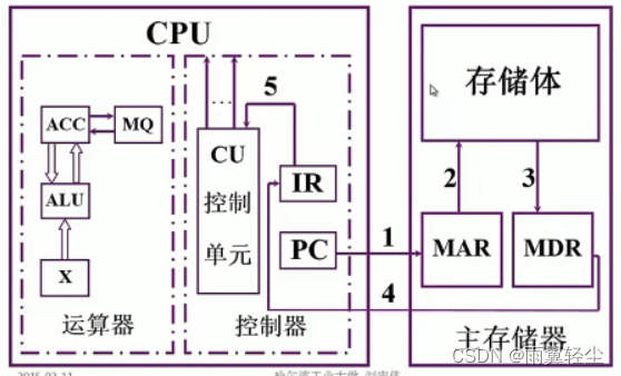 [外链图片转存失败,源站可能有防盗链机制,建议将图片保存下来直接上传(img-289HqQsm-1673351761531)(D:\Typora图片\image-20230110192702176.png)]