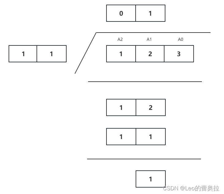 [外链图片转存失败,源站可能有防盗链机制,建议将图片保存下来直接上传(img-x4FQmBsp-1680871593010)(assets/image-20230407203823-gfvgc76.png)]