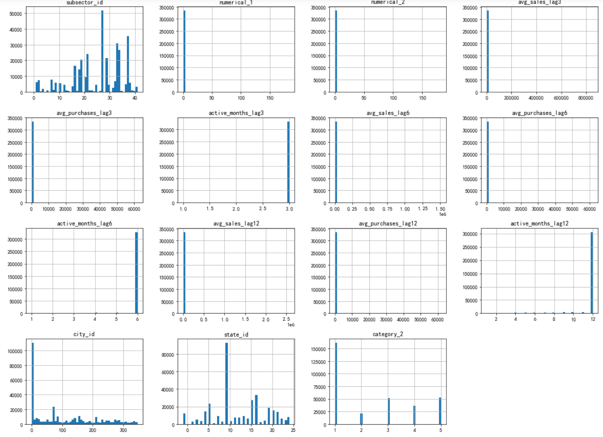 数据分布探索函数（可以直接调用）_data.hist()CSDN博客