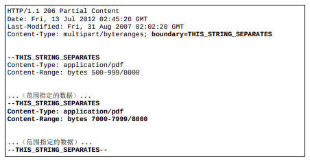 multipart/byteranges