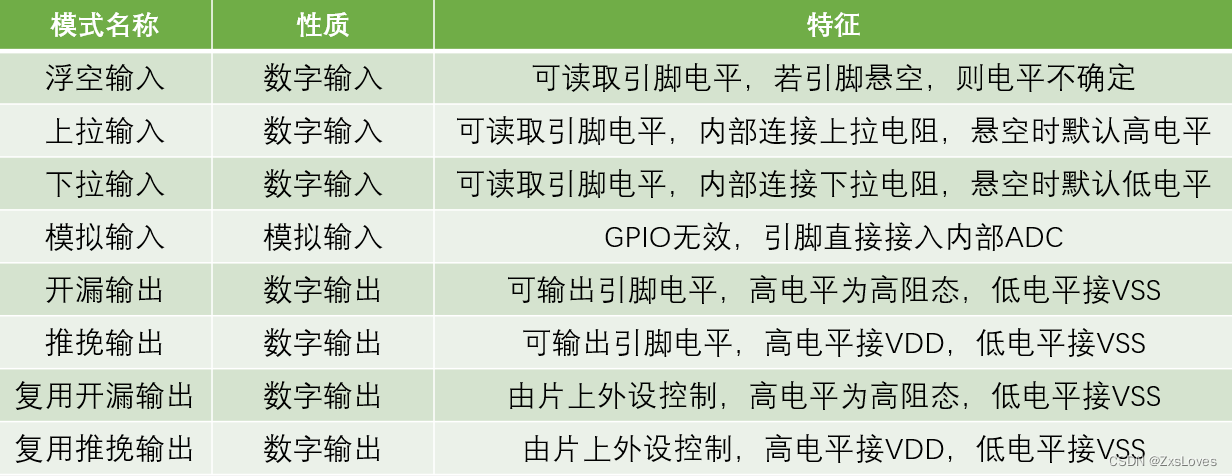 【【STM32之GPIO】】