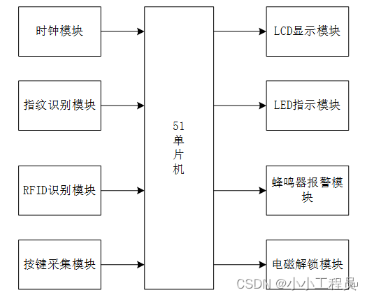 ここに画像の説明を挿入