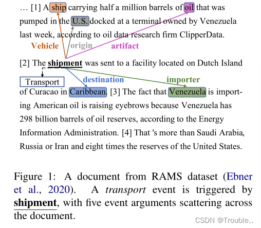 [外链图片转存失败,源站可能有防盗链机制,建议将图片保存下来直接上传(img-RTwVlNM5-1675747673306)(A Two-Stream AMR-enhanced Model for Document-level Event Argument Extraction.assets/image-20230205151435941.png)]