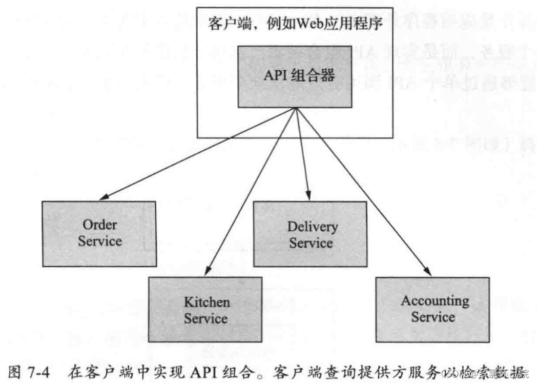 在客户端中实现API组合