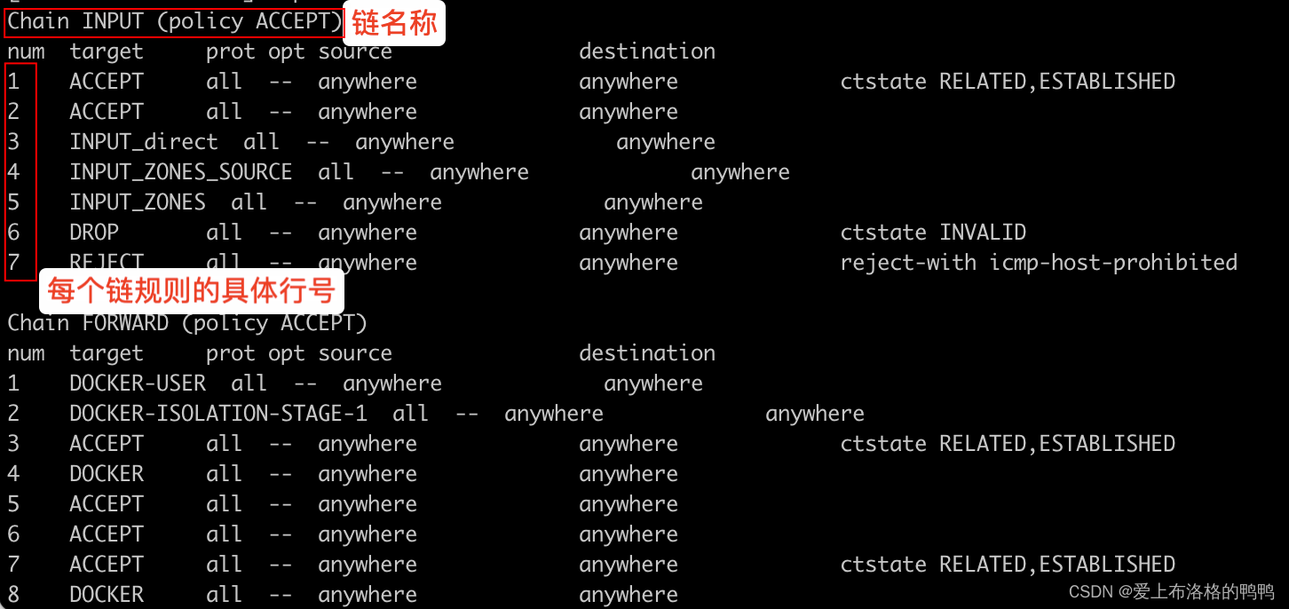 iptables学习