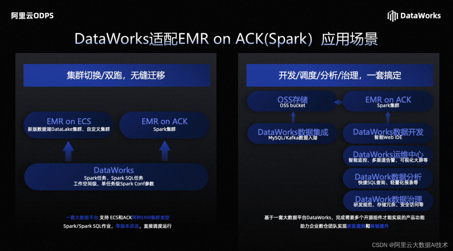 【ODPS新品发布第1期】DataWorks全新发布：增强分析/数据建模个人版等新能力