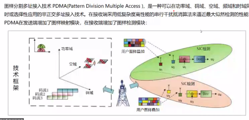 5GNR原理与关键技术（接入网）_5g nr driving factors-CSDN博客