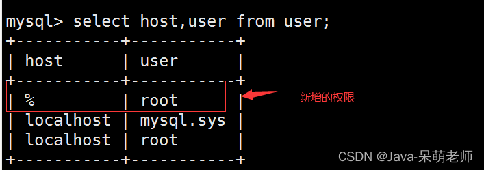 在Liunx环境中安装jdk-小白菜博客