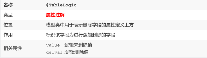 SSM常用注解总结