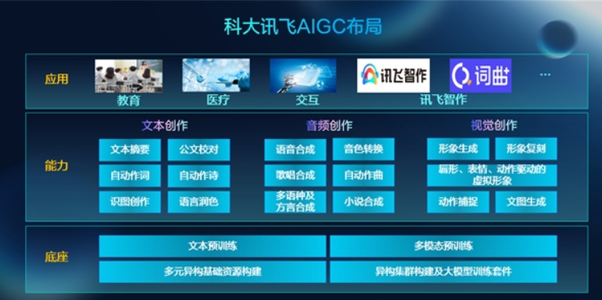 AIGC技术到底是什么？为什么这么火热？_aigc 哪年开始火