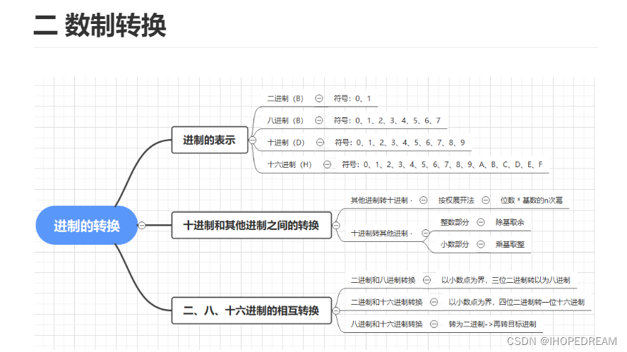 网络通信原理数据链路层数制转换(第四十一课)