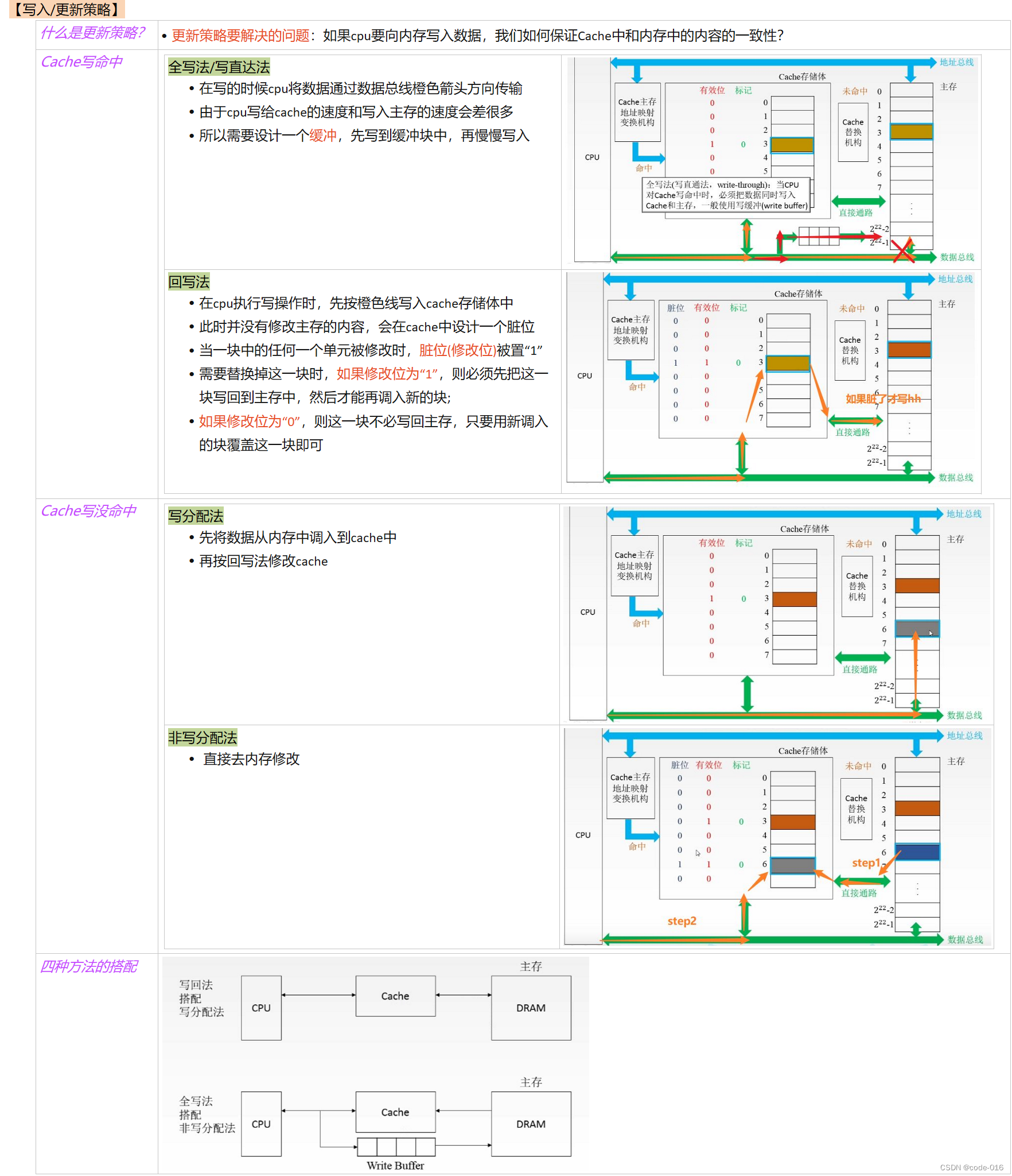 【计算机组成原理】第三章 存储系统